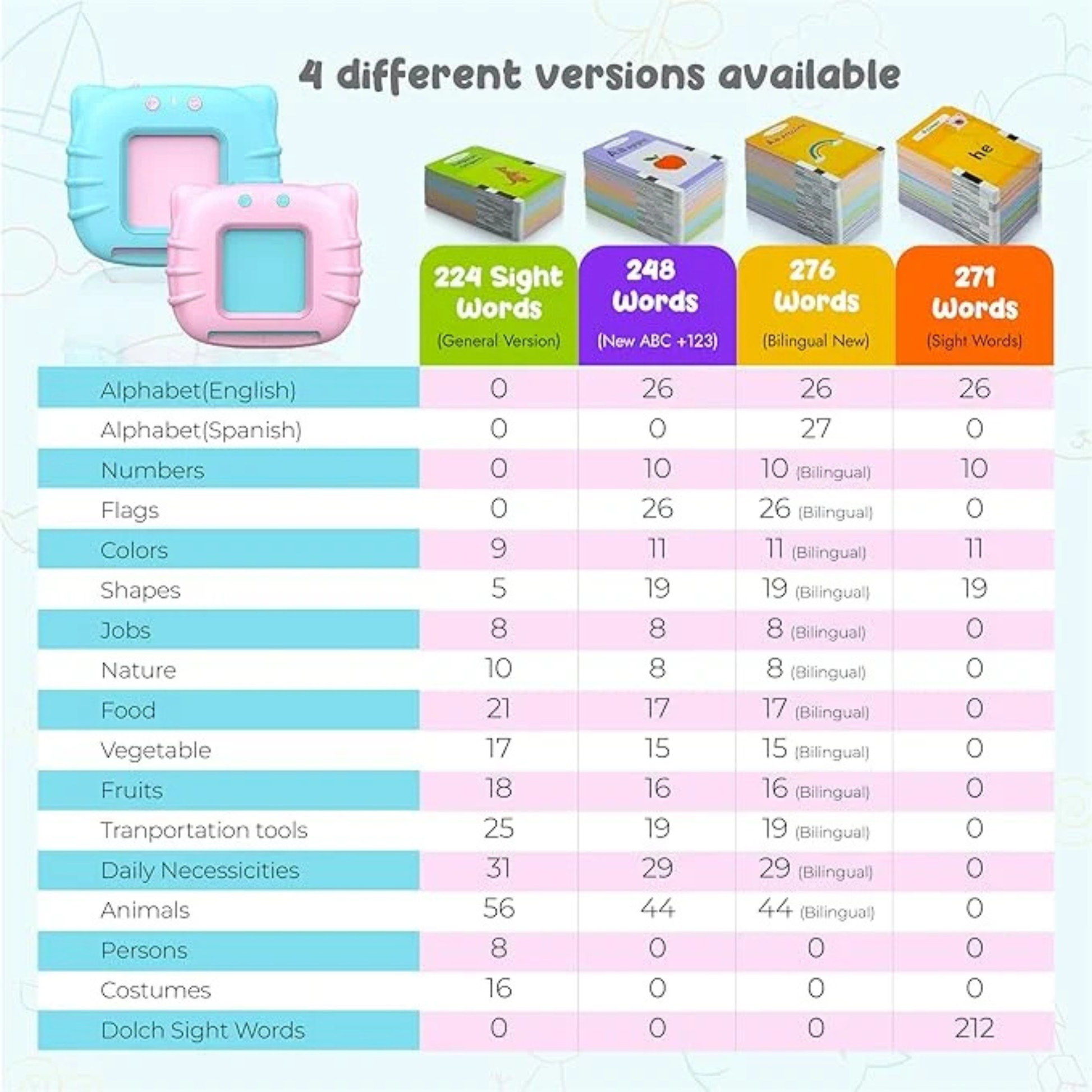 Talking Flash Card - ZEDSHOPPE.COM