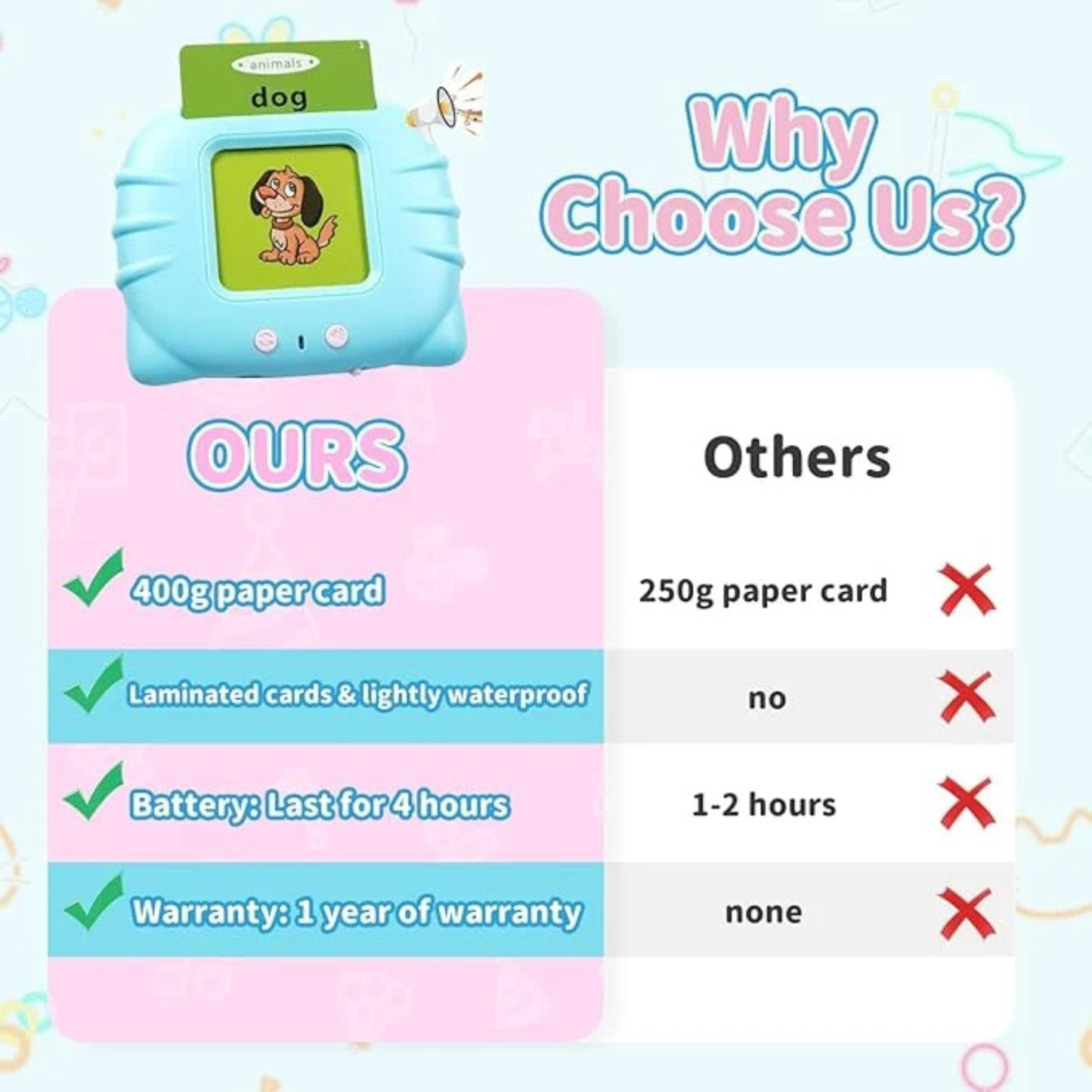Talking Flash Cards Learning Toy - ZEDSHOPPE.COM